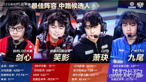 第68分钟 第68分钟